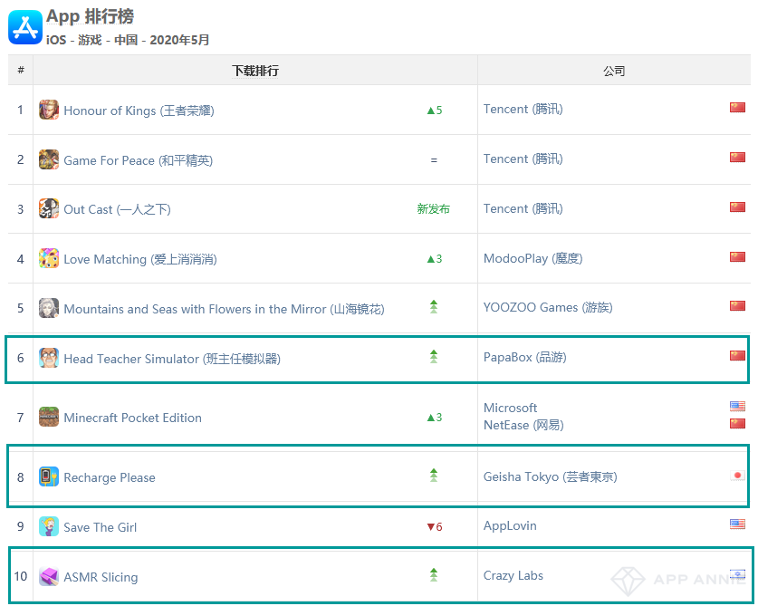 《一人之下》空降iOS中国下载TOP3，鹰角iOS收入排名前十(图11)