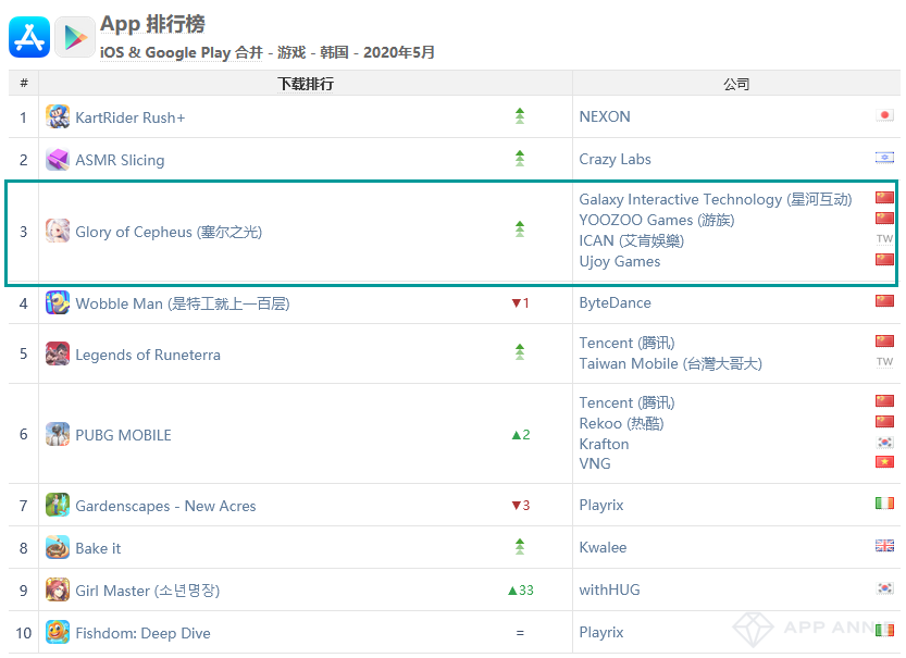 《一人之下》空降iOS中国下载TOP3，鹰角iOS收入排名前十(图10)