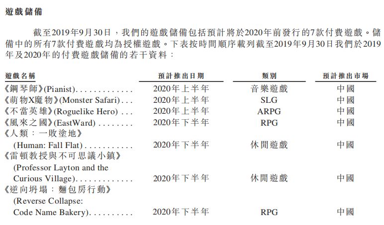 心动网络IPO已通过港交所聆讯：上半年营收超10亿，TapTap吸引上万家CP(图5)