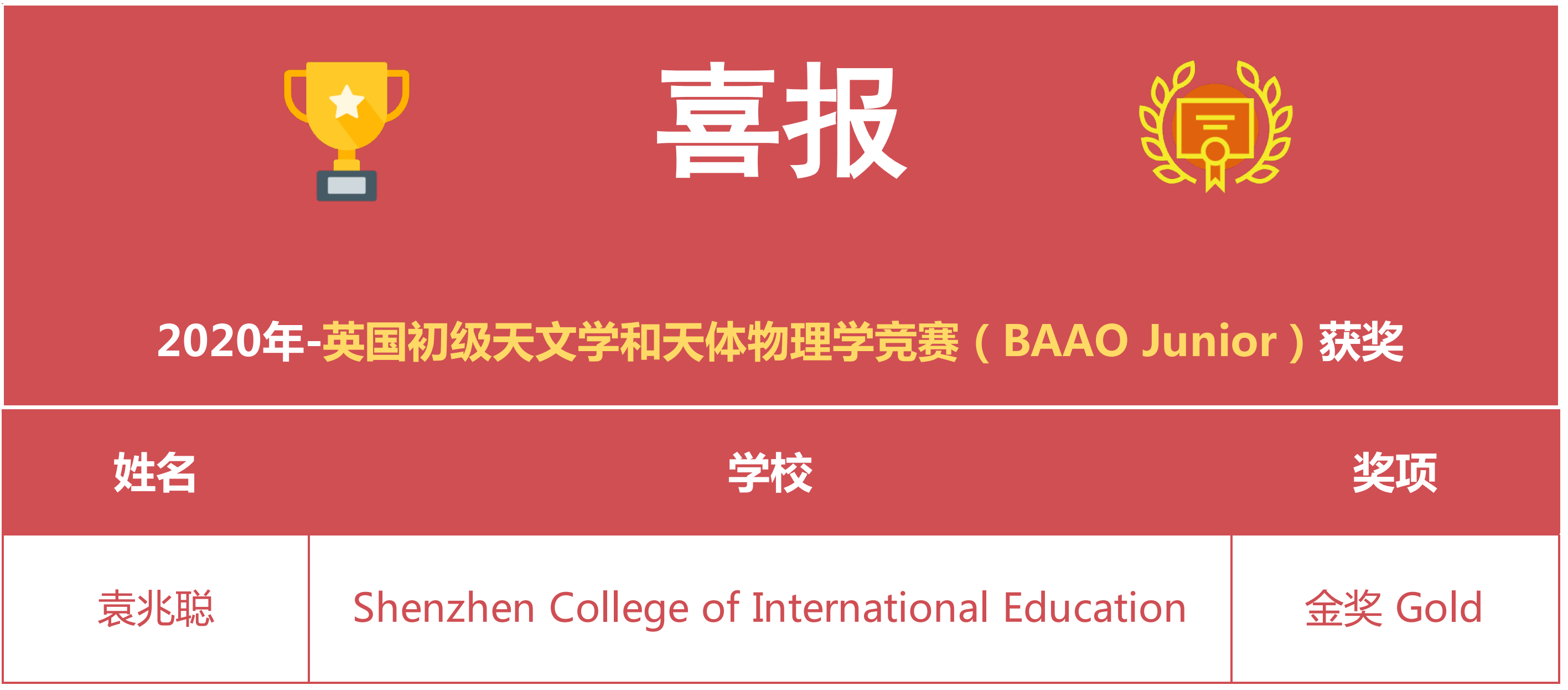 喜报 Baao Baao Junior 多维获2金1银 摘得baao唯一金奖 深圳多维教育