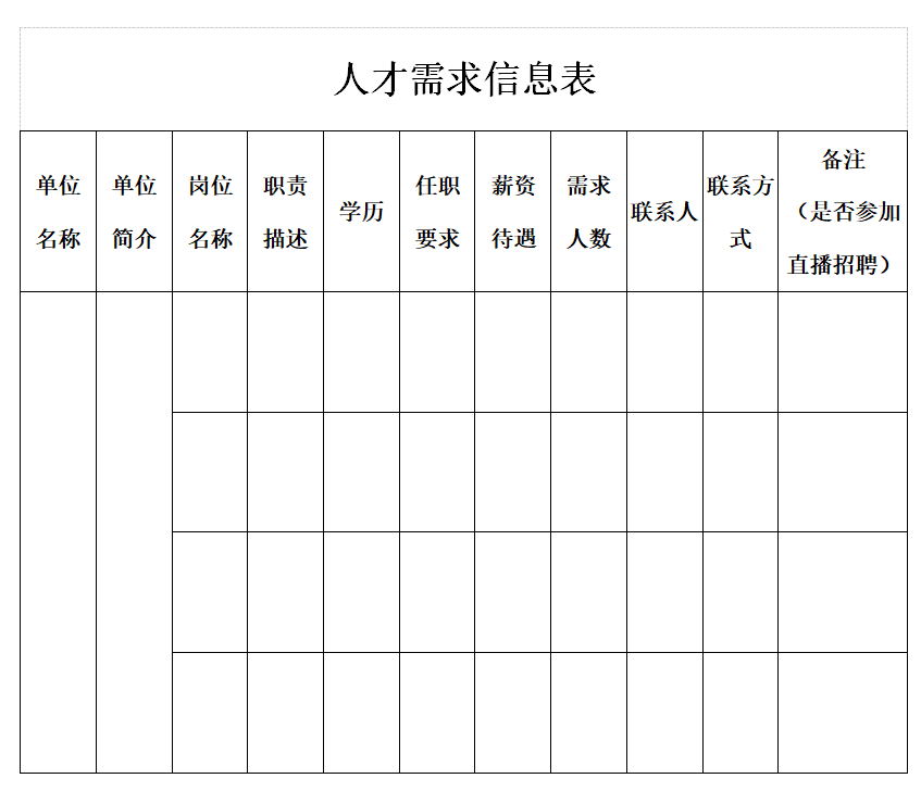 就在下周！雄安新區這場人才盛會即將舉行 職場 第9張