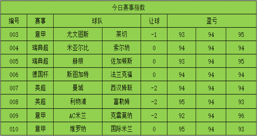 意甲联赛一共多少轮