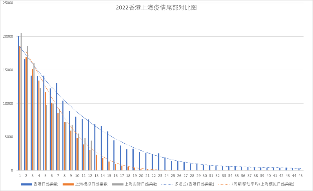 香港疫情走势图片