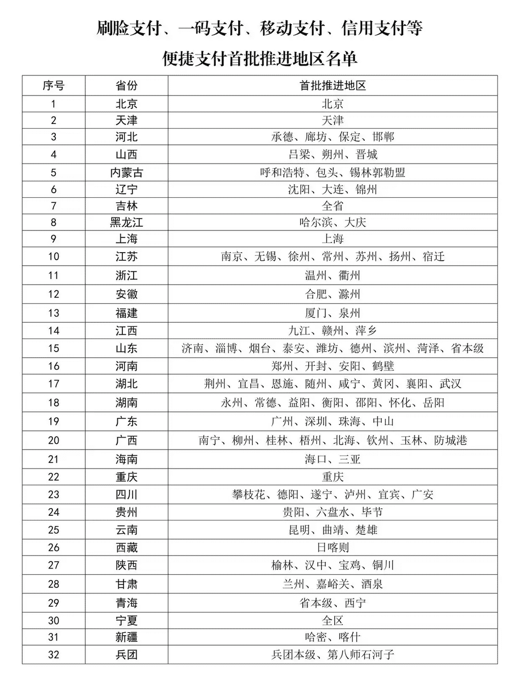 全国首批！重庆入选!国家医保局部署推进刷脸支付、一码支付、移动支付、信用支付等便