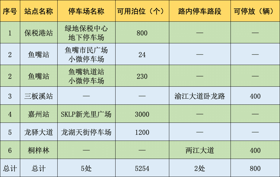 轨道4号线沿线站点停车信息。 警方供图