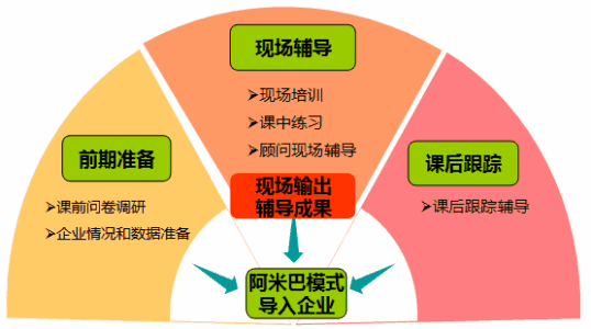 5月14-15日邀请函 | 济南-阿米巴经营实战班