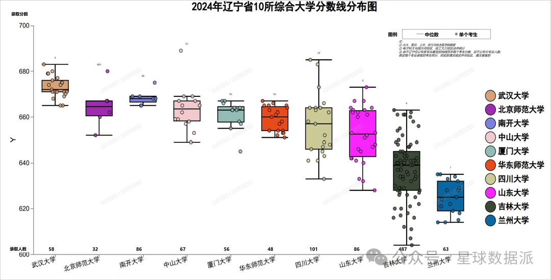 遼寧醫(yī)學院錄取分數(shù)線_遼寧醫(yī)學院2021錄取分數(shù)線_遼寧省醫(yī)學院錄取分數(shù)線