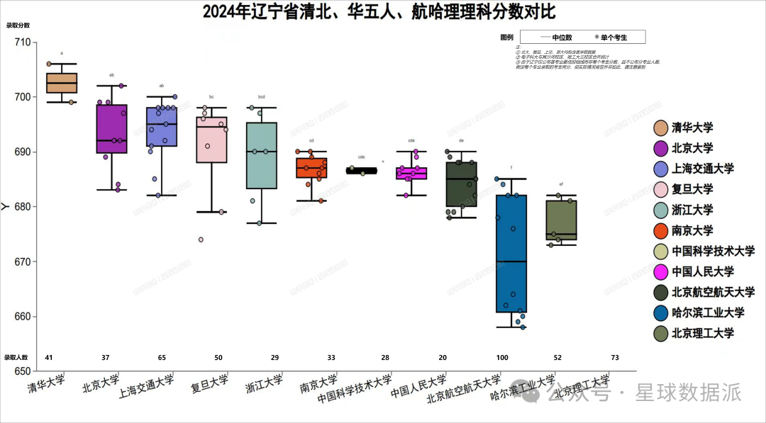 遼寧醫學院錄取分數線_遼寧醫學院2021錄取分數線_遼寧省醫學院錄取分數線