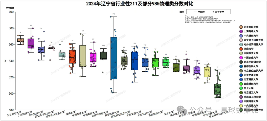 辽宁省医学院录取分数线_辽宁医学院录取分数线_辽宁医学院2021录取分数线