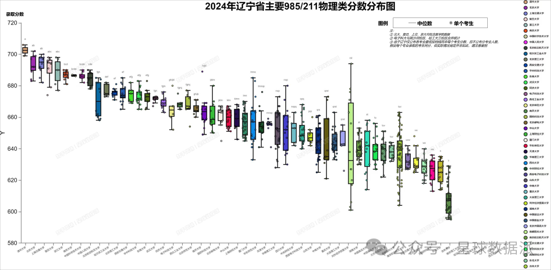 遼寧醫學院錄取分數線_遼寧省醫學院錄取分數線_遼寧醫學院2021錄取分數線