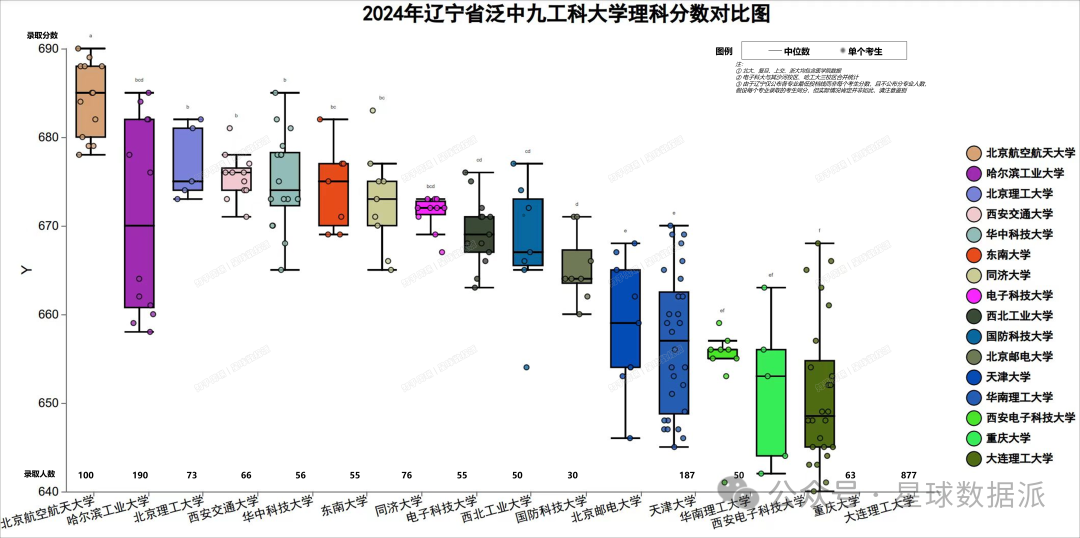 遼寧省醫(yī)學院錄取分數(shù)線_遼寧醫(yī)學院2021錄取分數(shù)線_遼寧醫(yī)學院錄取分數(shù)線