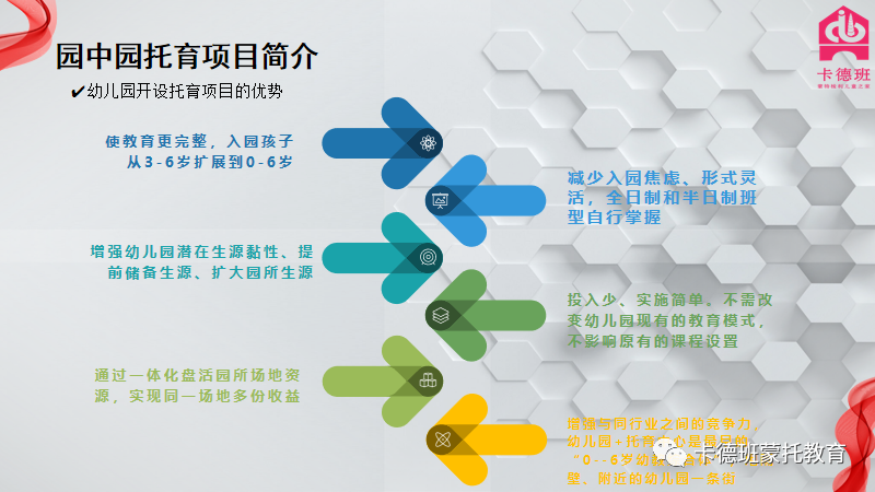 托育+早教+兴趣课,卡德班蒙托告诉您园所盈利秘籍-中国南方教育网 托育+早教+兴趣课,卡德班蒙托告诉您园所盈利秘籍-中国南方教育网