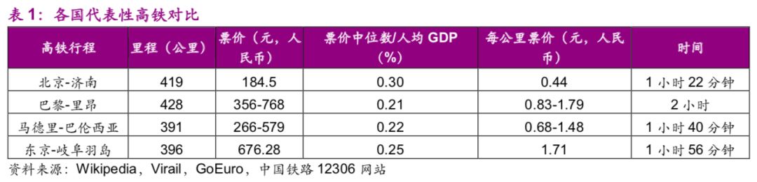 中國基建空間到底有多大？（乾貨數據） 未分類 第21張