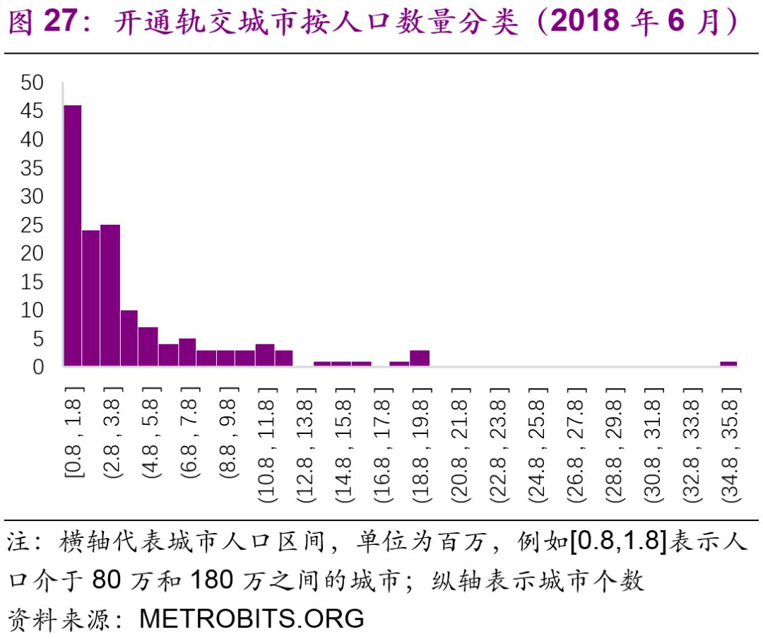 中國基建空間到底有多大？（乾貨數據） 財經 第28張