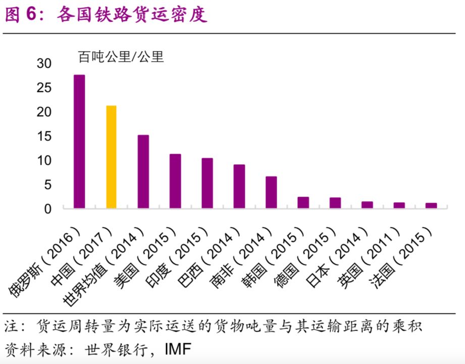 中國基建空間到底有多大？（乾貨數據） 未分類 第6張