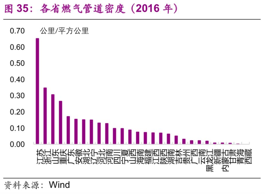 中國基建空間到底有多大？（乾貨數據） 財經 第36張