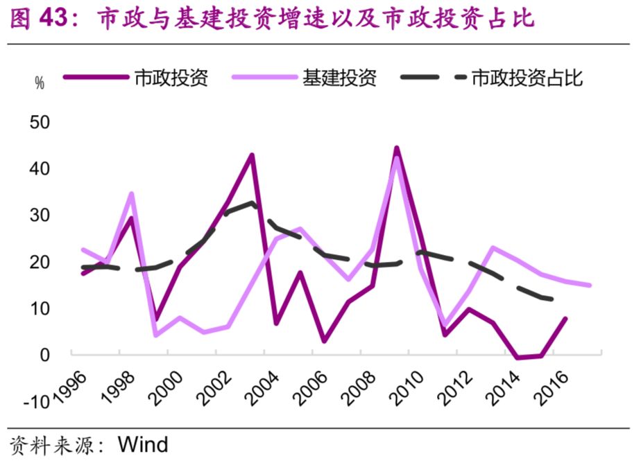 中國基建空間到底有多大？（乾貨數據） 財經 第44張