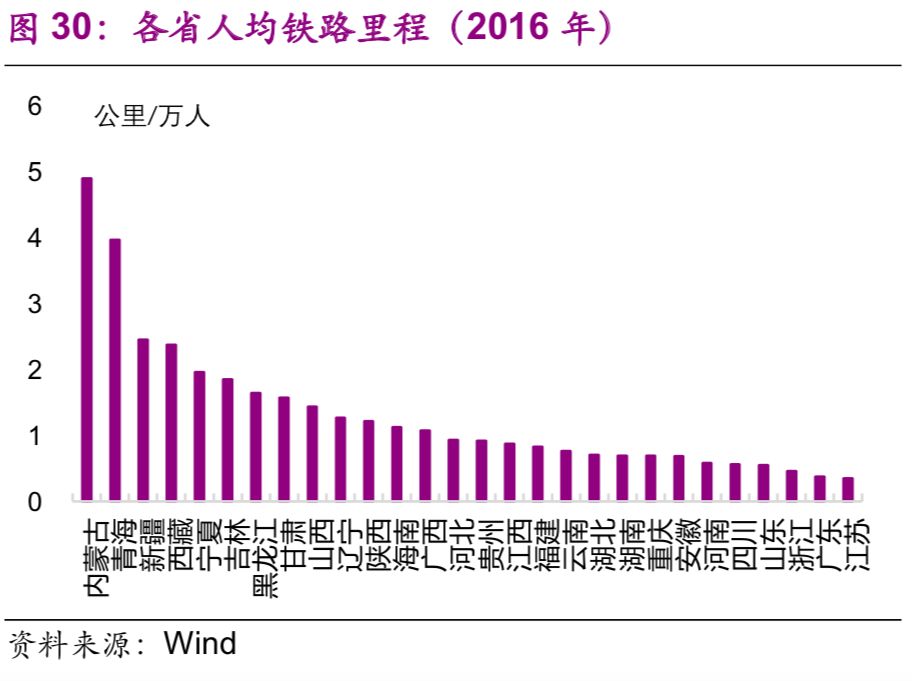 中國基建空間到底有多大？（乾貨數據） 未分類 第31張