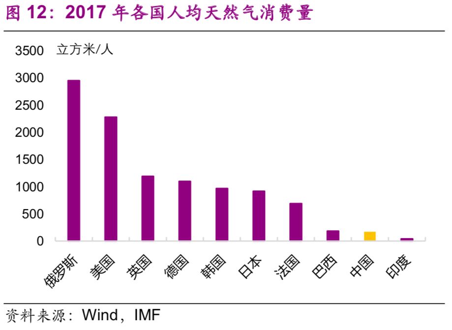 中國基建空間到底有多大？（乾貨數據） 未分類 第12張