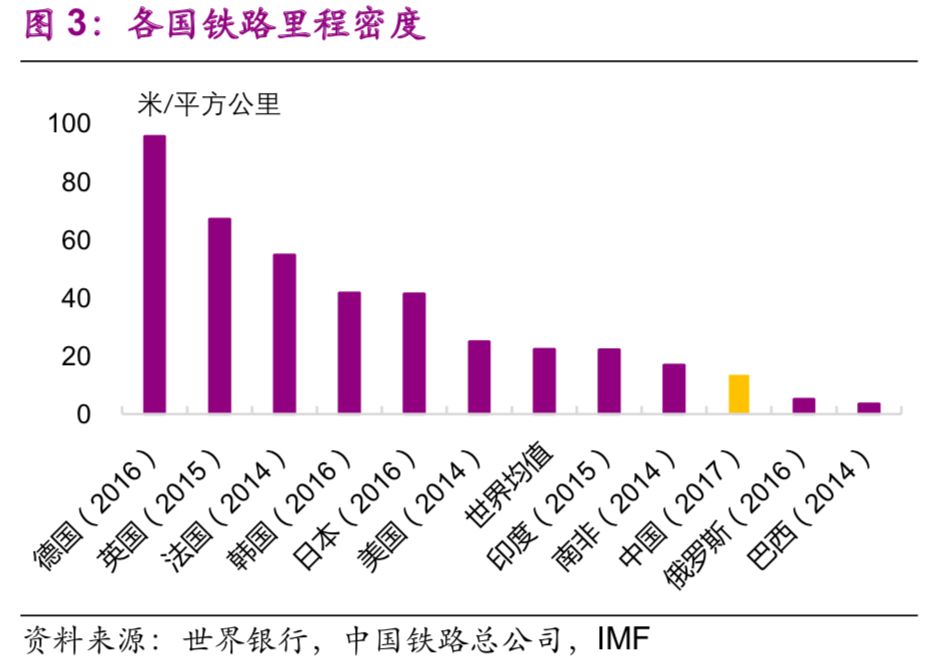 中國基建空間到底有多大？（乾貨數據） 未分類 第3張