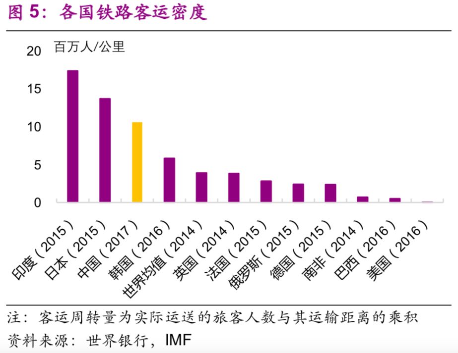 中國基建空間到底有多大？（乾貨數據） 財經 第5張