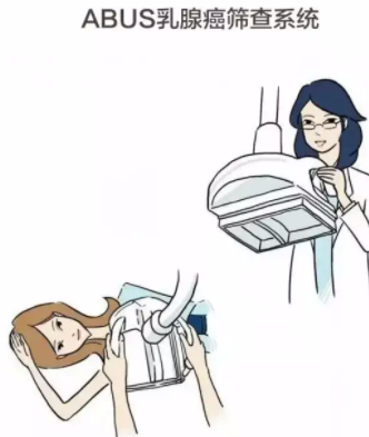 什么是超声容积探头@所有小姐姐，乳腺筛查新技术来了！——自动乳腺全容积超声（ABUS）_https://www.jmylbn.com_新闻资讯_第6张
