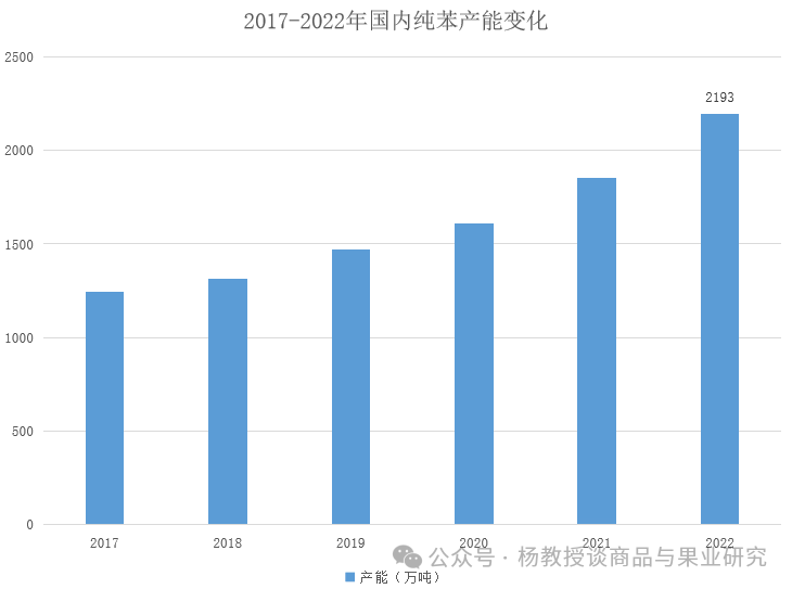 苯乙烯上下游产业链详解
