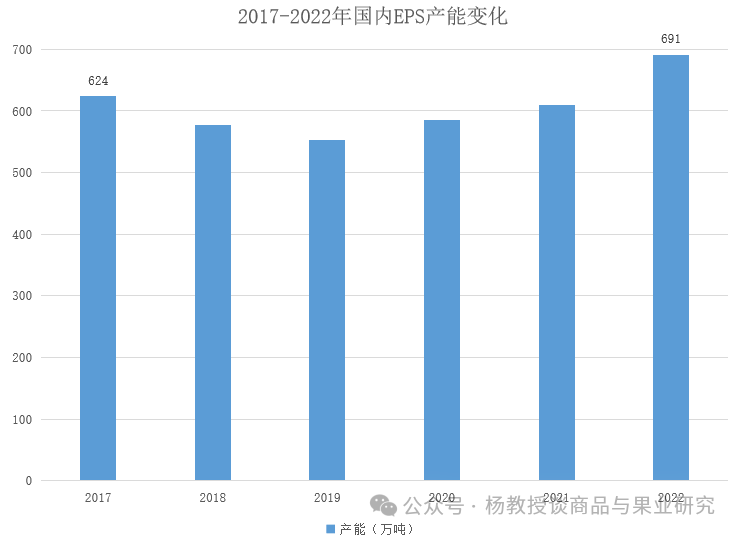 苯乙烯上下游产业链详解