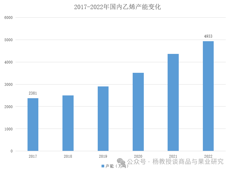 苯乙烯上下游产业链详解