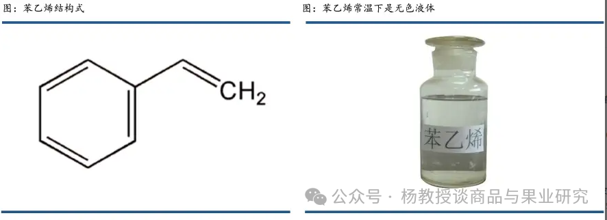 苯乙烯上下游产业链详解