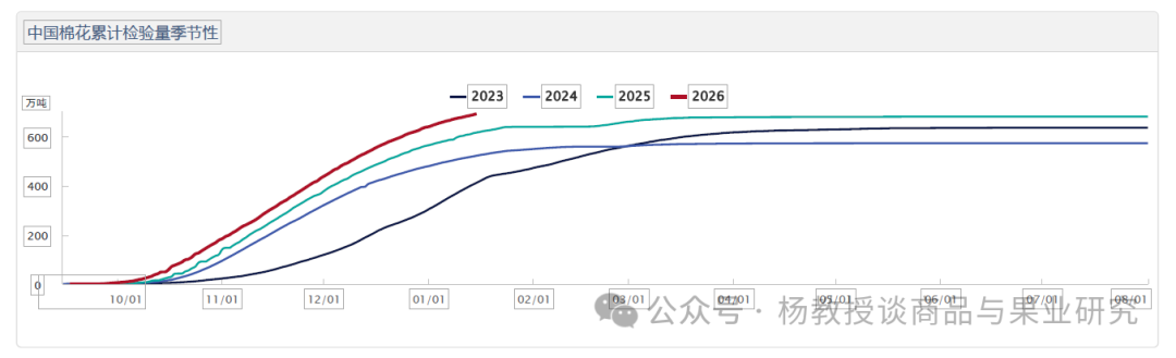 2026年1-3月棉花行情分析