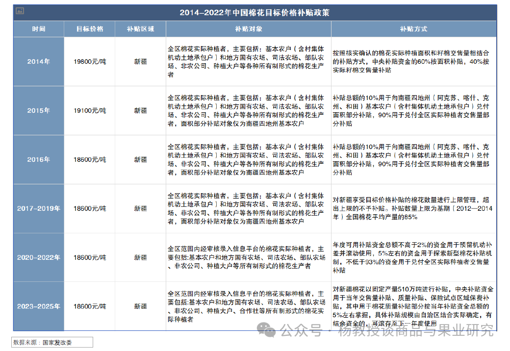 2026年1-3月棉花行情分析