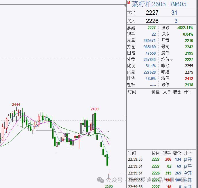 菜粕大幅下跌，机会在哪里？