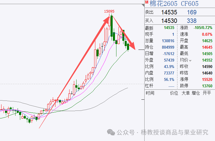 2026年1-3月棉花行情分析