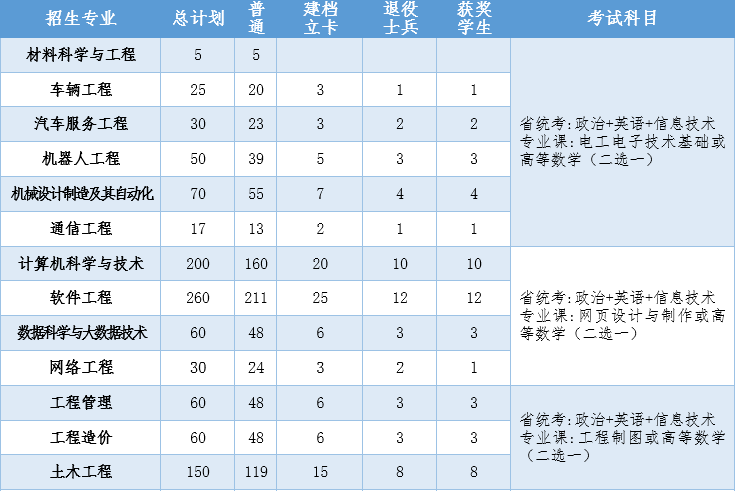 �����Ƽ�ѧԺ2021��ר������������