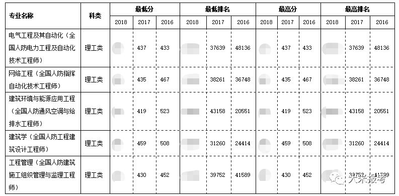 解放军学院工程军械类专业_解放军军械工程大学_解放军军械工程学院