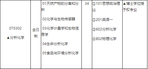 小心 这个专业可不能只关注国家线 全网搜