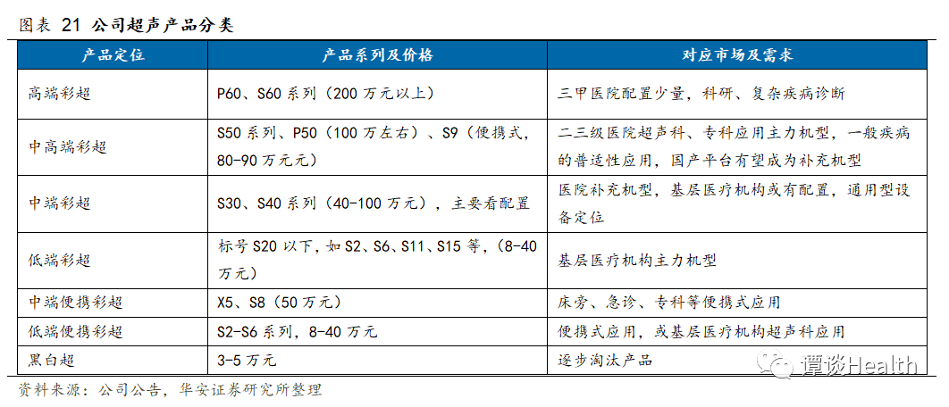 开立彩超怎么样开立医疗：国产彩超+内镜设备的龙头企业，国产替代持续推进_https://www.jmylbn.com_新闻资讯_第7张