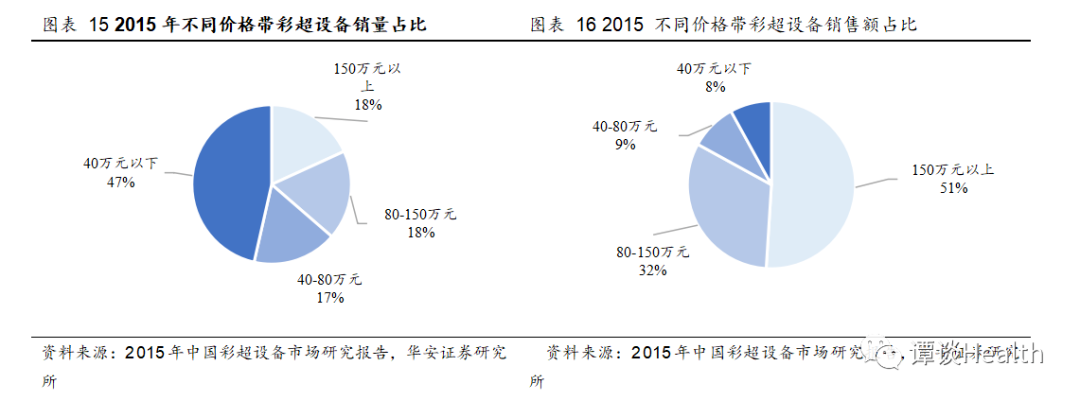 开立彩超怎么样开立医疗：国产彩超+内镜设备的龙头企业，国产替代持续推进_https://www.jmylbn.com_新闻资讯_第4张