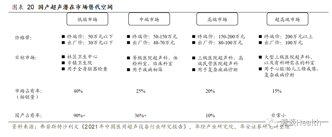 开立彩超怎么样开立医疗：国产彩超+内镜设备的龙头企业，国产替代持续推进_https://www.jmylbn.com_新闻资讯_第6张