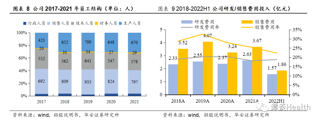 开立彩超怎么样开立医疗：国产彩超+内镜设备的龙头企业，国产替代持续推进_https://www.jmylbn.com_新闻资讯_第3张
