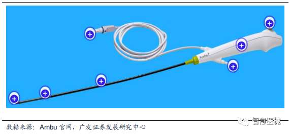 丹麦ambu怎么样Ambu：内窥镜市场领军者_https://www.jmylbn.com_新闻资讯_第8张