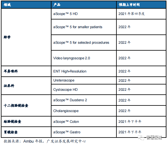 丹麦ambu怎么样Ambu：内窥镜市场领军者_https://www.jmylbn.com_新闻资讯_第9张