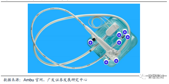 丹麦ambu怎么样Ambu：内窥镜市场领军者_https://www.jmylbn.com_新闻资讯_第7张