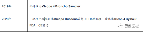 丹麦ambu怎么样Ambu：内窥镜市场领军者_https://www.jmylbn.com_新闻资讯_第2张