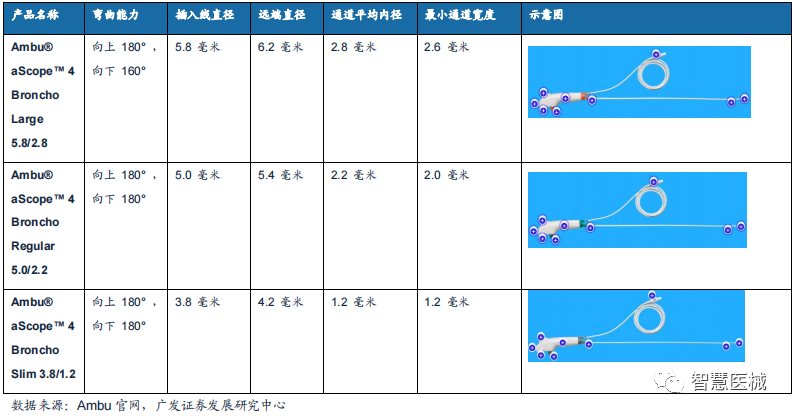 丹麦ambu怎么样Ambu：内窥镜市场领军者_https://www.jmylbn.com_新闻资讯_第5张