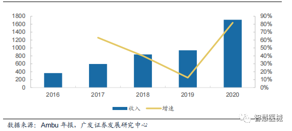 丹麦ambu怎么样Ambu：内窥镜市场领军者_https://www.jmylbn.com_新闻资讯_第3张