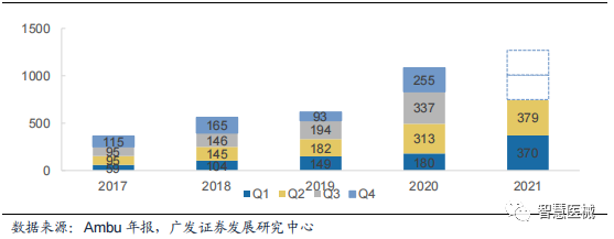 丹麦ambu怎么样Ambu：内窥镜市场领军者_https://www.jmylbn.com_新闻资讯_第4张