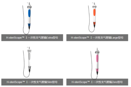 输尿管软镜有什么品牌国产替代加速｜近20家国产企业扎根一次性内窥镜领域！_https://www.jmylbn.com_新闻资讯_第7张