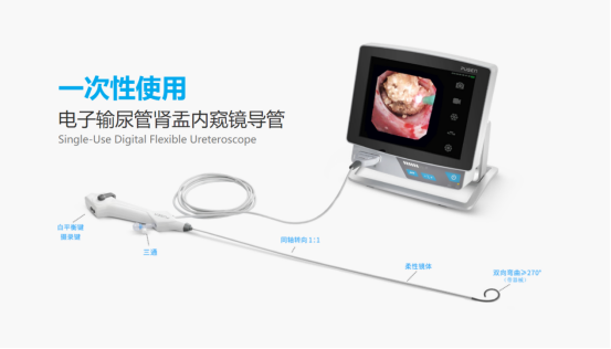 输尿管软镜有什么品牌国产替代加速｜近20家国产企业扎根一次性内窥镜领域！_https://www.jmylbn.com_新闻资讯_第4张